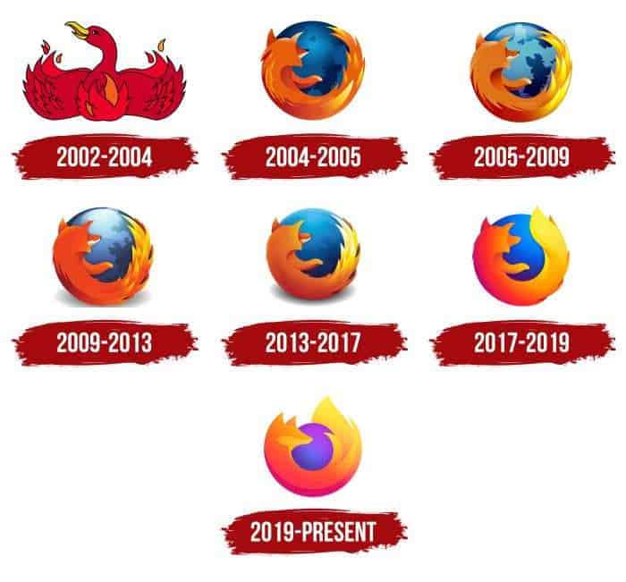 لوگوی فایرفاکس (Firefox)