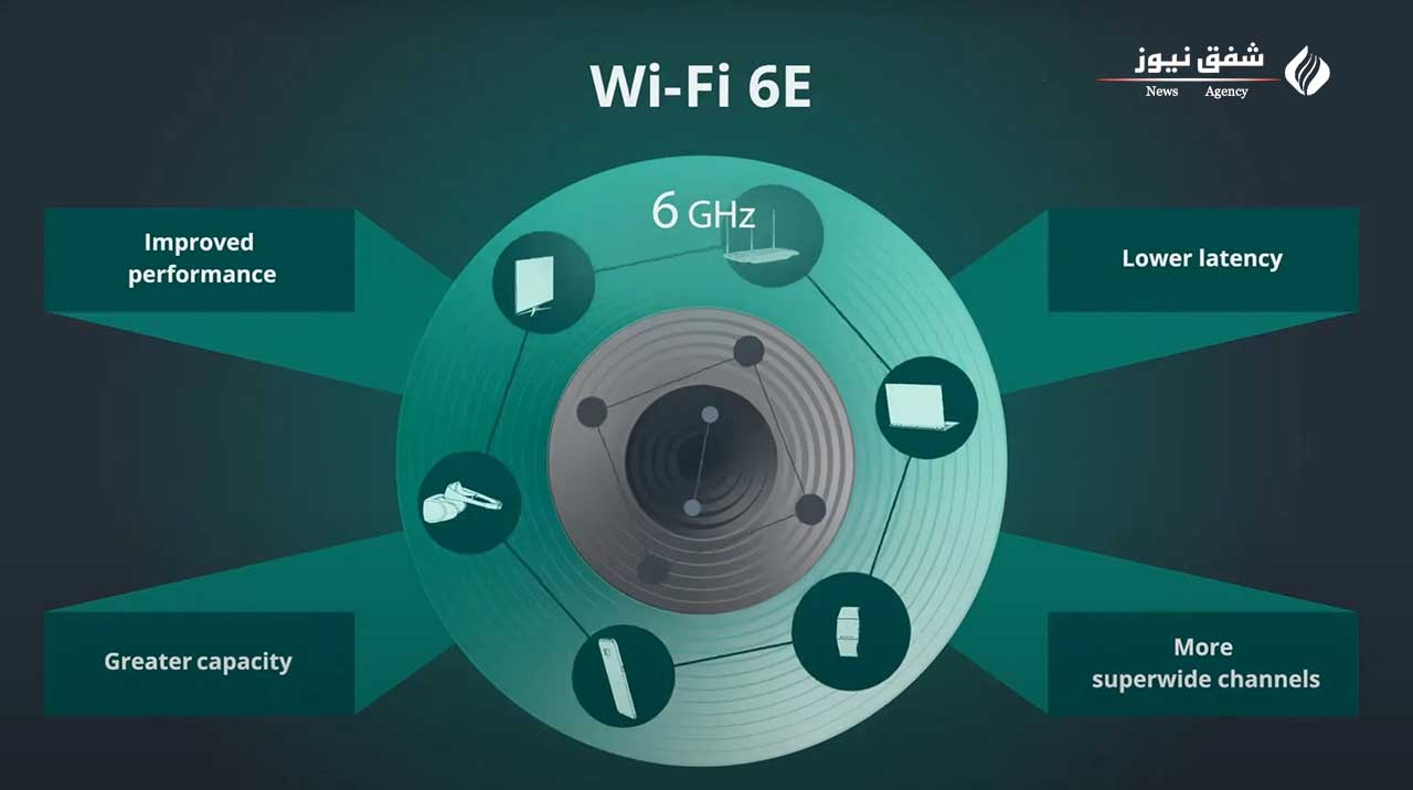 کاربردهای Wi-Fi 6E