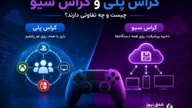 کراس پلی