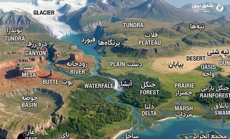 اصطلاحات جغرافیا