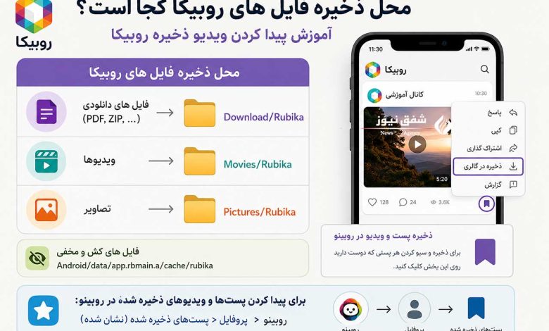 محل ذخیره فایلهای روبیکا