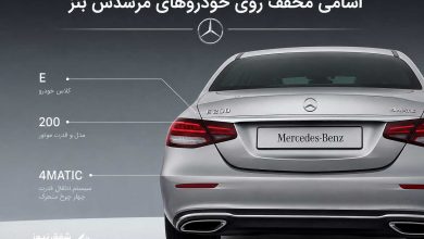 اسامی مخفف روی خودروهای مرسدس بنز
