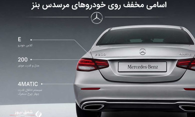 اسامی مخفف روی خودروهای مرسدس بنز