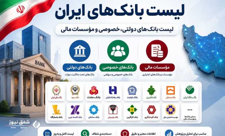 لیست بانکهای ایران