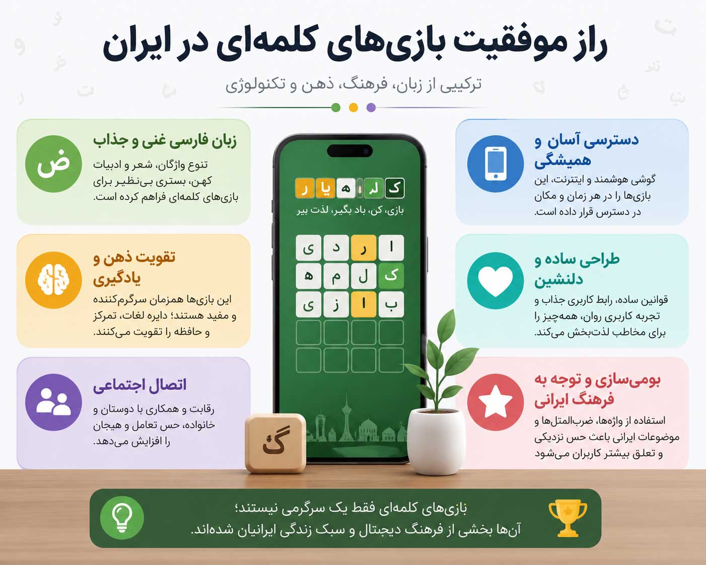 راز موفقیت بازیهای کلمهای در ایران 1 راز موفقیت بازیهای کلمهای در ایران