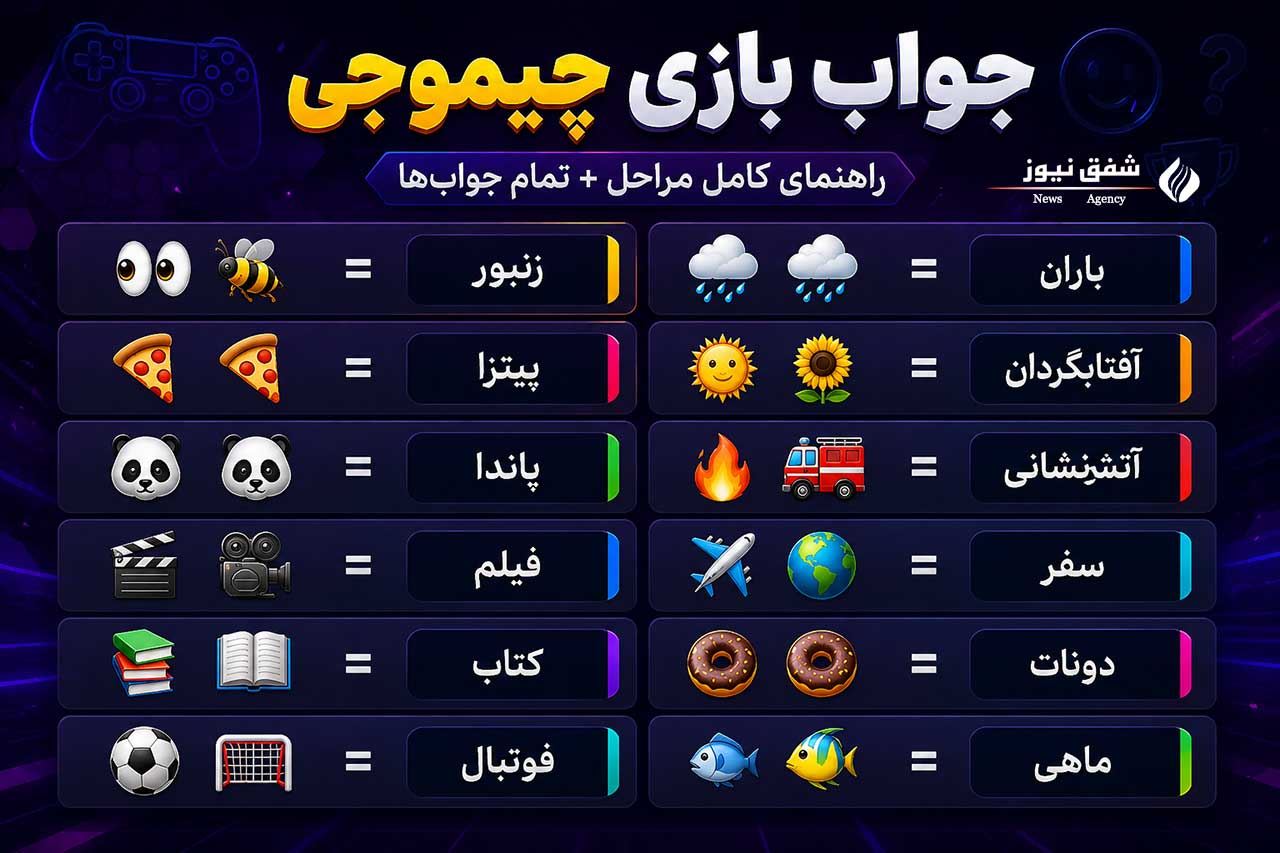 بازی چیموجی