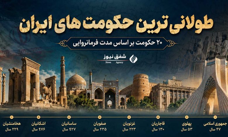 طولانیترین حکومتهای ایران