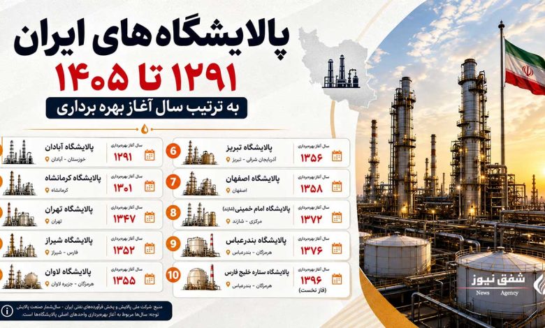 سال ساخت پالایشگاههای ایران